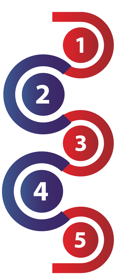 Graphic showing numbers 1,2,3,4,5
