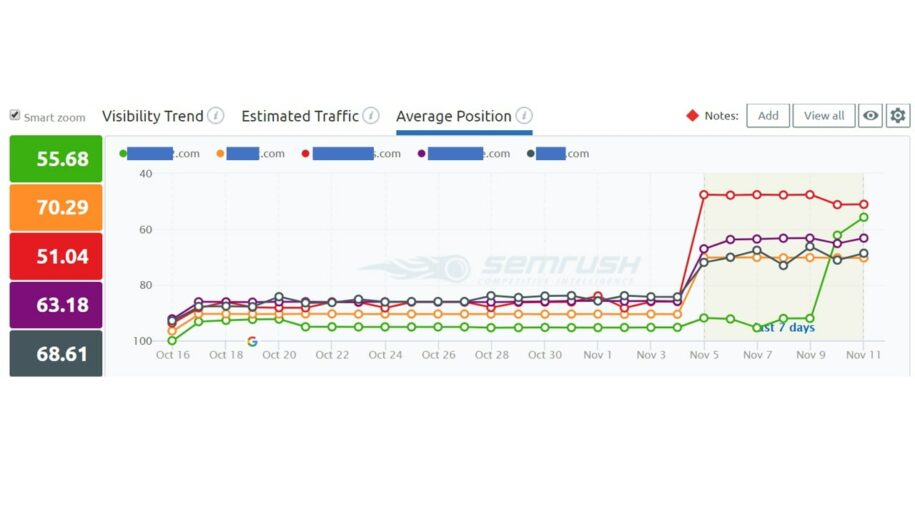 Graph showing analytical data